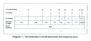 Dimensions of Bayeux Tapestry