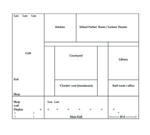 Plan showing use of rooms for proposed 1066 Centre